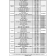 Ultraflex UC128 Revision Kit Cylinder