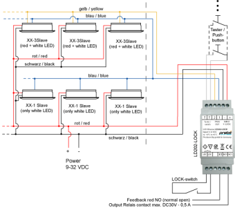 Prebit Dimmer Module LD202-Lock DIN