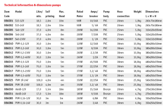 Allpa Diaphragm Pump PVM 1R, 230v/3,2a, 100L/Min, Self-Priming Up To 4m, Max. Head 4m, Ø38mm