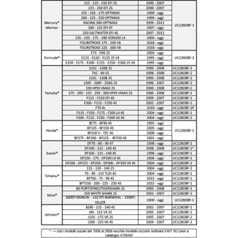Ultraflex Cylinder UC128 OBF/2