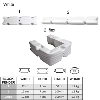 Majoni 1337 Block Fender 50 - White