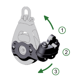 Antal 00620/2 - Aluminum Cam Cleat Double Block Series OPF-60