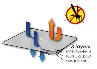 WATERLINE Deck Hatch Anti-Glare Mosquito Flyscreens (Size: 800x800)