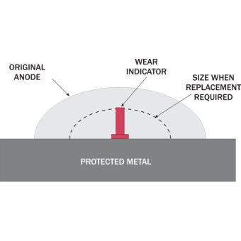 Allpa Aluminum Anode Kit Navalloy, Volvo SX-A/DPS