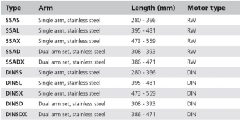 Vetus SSADX Parallel Arm Set, Stainless Steel, L = 386 - 471 mm