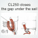 Clamcleat CL250 The Gap Closer 6:1 Downhaul Cleat for 3–5 mm Rope, Aluminium & Nylon