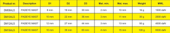TyeTec DM16ALS - Padeye Mast 16 mm