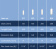 Dan-Fender 517 Center Hole Fender Ø125 x 400 mm Navy Dan-Fender 517 Center Hole Fender Ø125 x 400 mm Navy