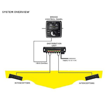 Zipwake Distribution Unit E With Power Cable 6Mtr
