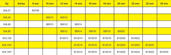TyeTec B10014 - Reducer Ring for SHL100 Sheave, 30 to 14mm