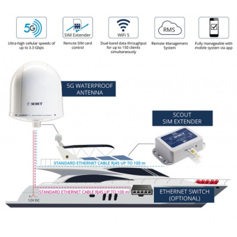 Scout Antenna Wi-Fi 5G Compact 25 cm Black
