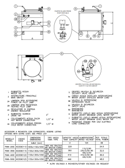 Baratta PIMN-300E Marine Modular Boiling Pan Indirect Electric Heating