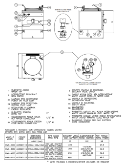 Baratta PIMN-400E Marine Modular Boiling Pan Indirect Electric Heating