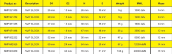 TyeTec NMP321212 - NMP Block 6 mm
