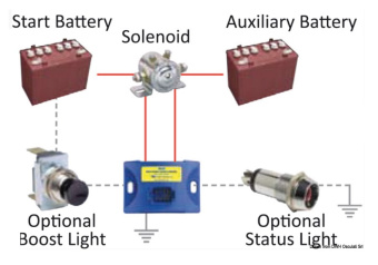 Osculati 14.921.31 - LITTELFUSE FlexMod Isolator Controller