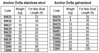 Lalizas 72096 - Delta Anchor, Stainless Steel, 25kg
