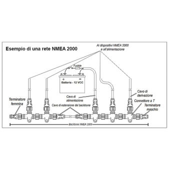 Lowrance Kit NMEA 2000