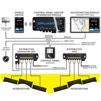 Zipwake Distribution Unit E With Power Cable 6Mtr