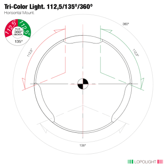 Lopolight 201-007S-B TB - Navigation Light 2NM Tricolor, Anchor W/Strobe, Black Anodized