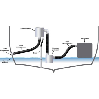 Halyard Water / Gas Separator - 75 mm